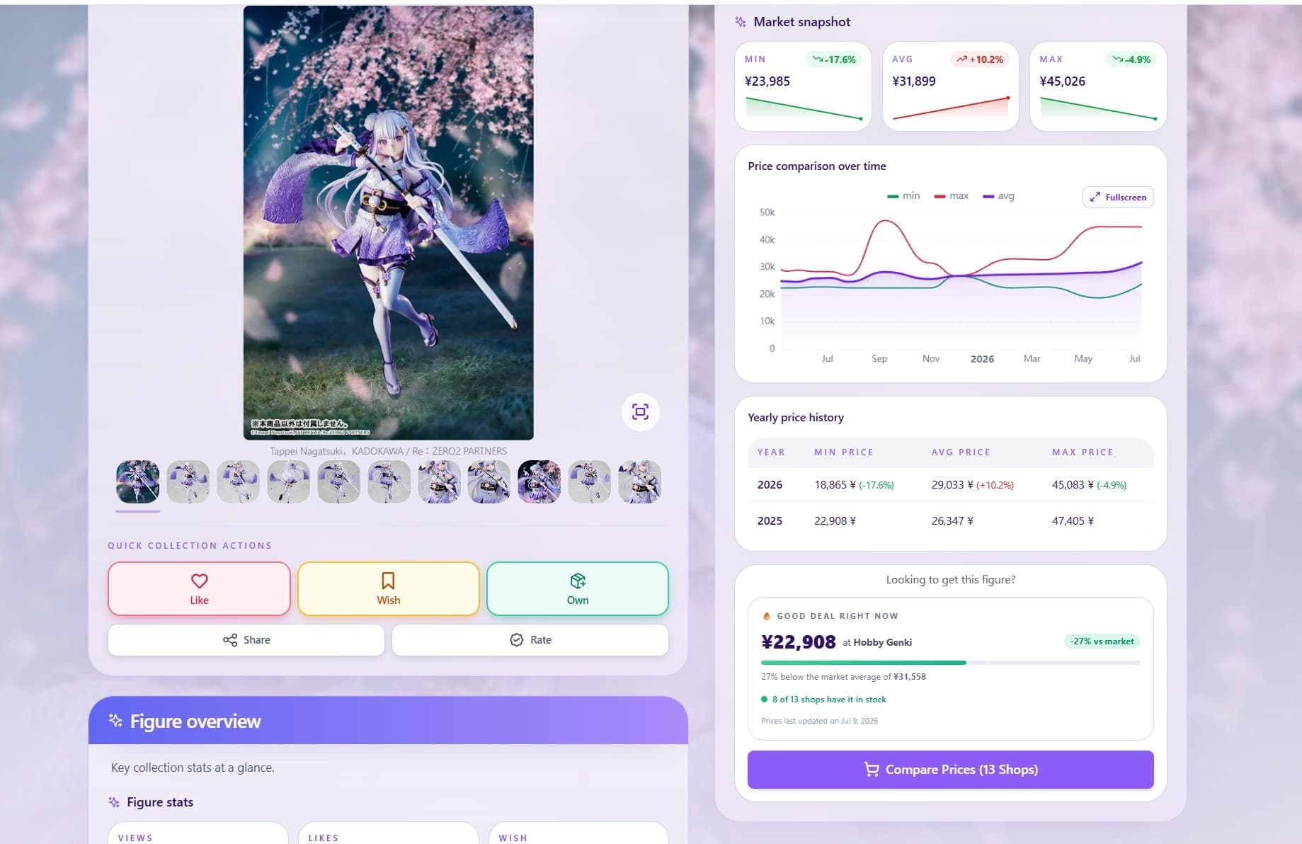 Figure details page preview in desktop