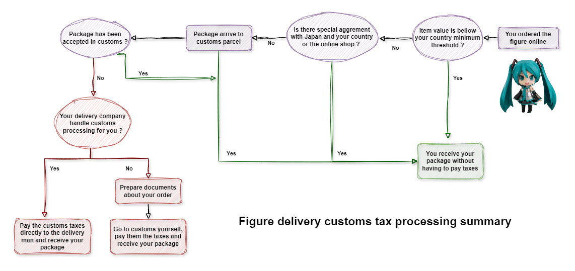 delivery process - click to see all