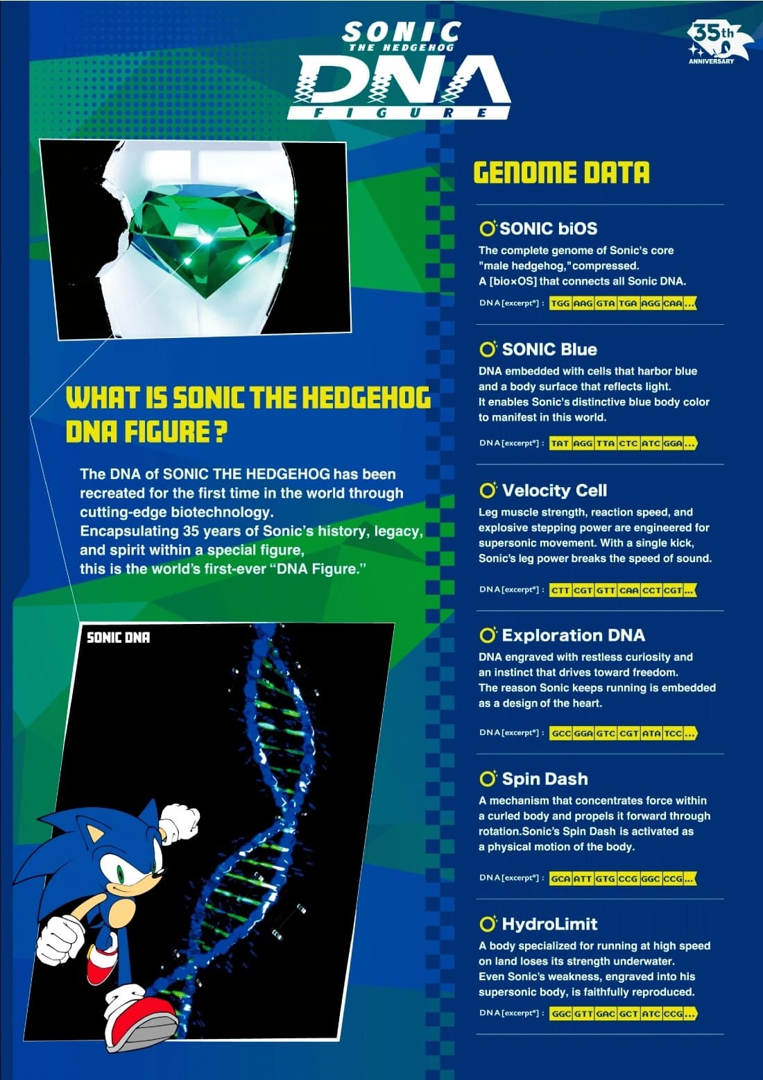 Sonic the Hedgehog - Sonic the Hedgehog x LOM BABY - Sonic the Hedgehog DNA figure, view 2 of 5