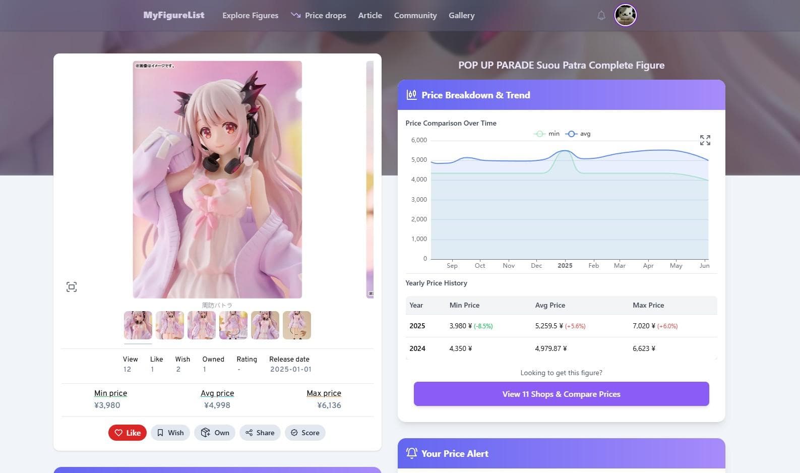 Fifgure Details page example