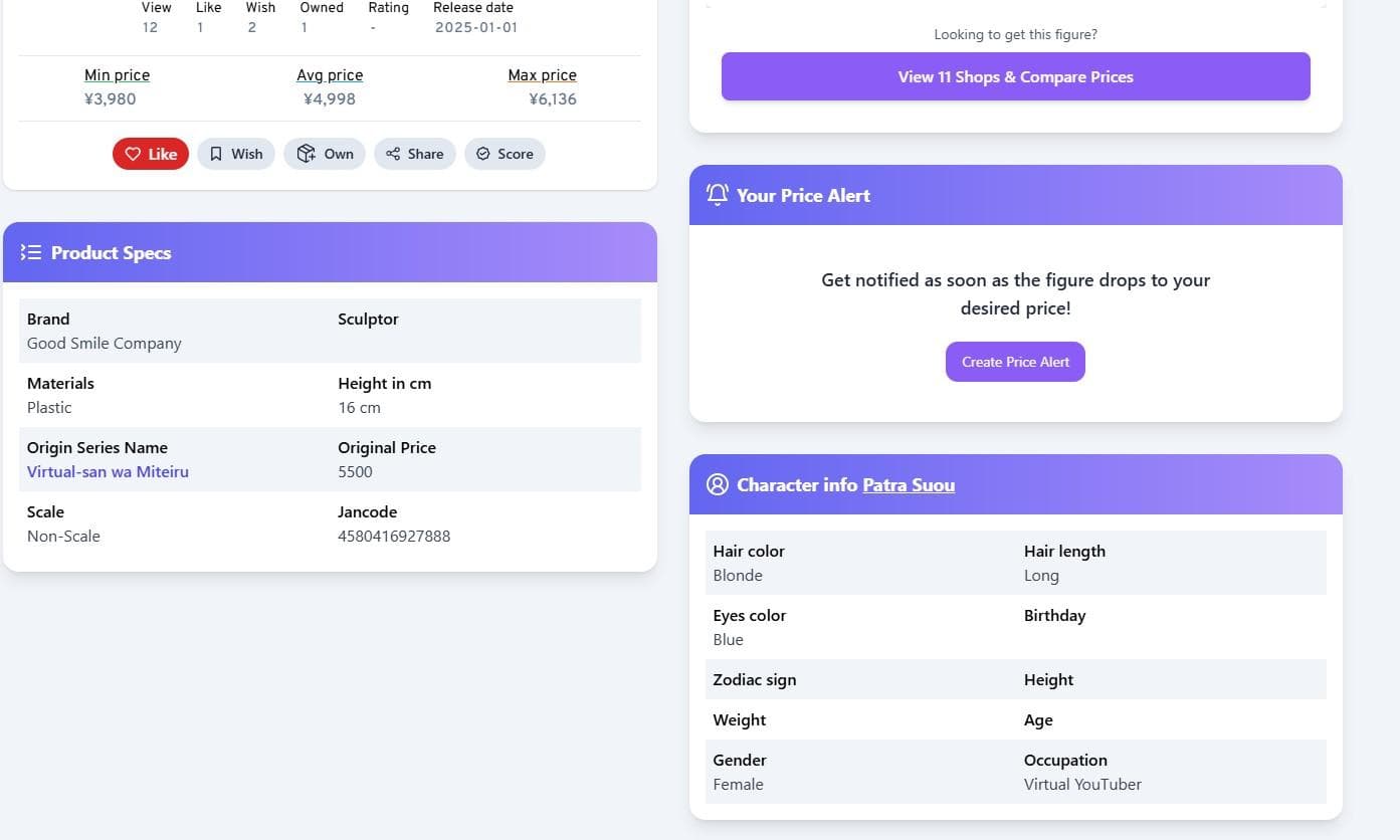 Your Price Alert section on figure details page